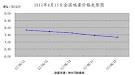 【遼寧方管價格】2012年6月22日遼寧鋼材市場方管價格行情