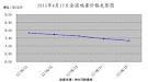 【遼寧方管價(jià)格】2012年6月22日遼寧鋼材市場(chǎng)方管價(jià)格行情